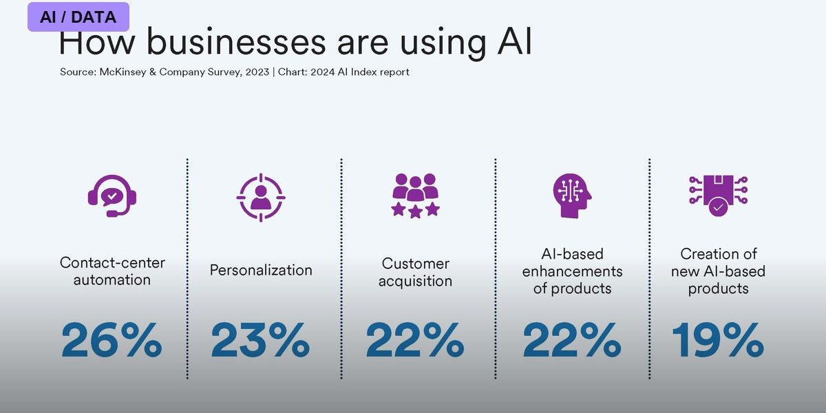 The Creative Co-Pilot: How AI Tools Are Reshaping Design and Video for Everyone