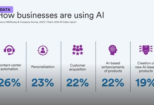 The Creative Co-Pilot: How AI Tools Are Reshaping Design and Video for Everyone