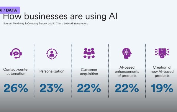 The Creative Co-Pilot: How AI Tools Are Reshaping Design and Video for Everyone
