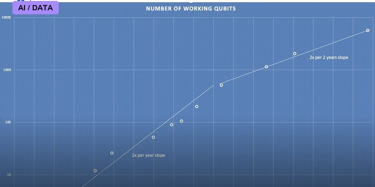 Quantum Advantage: Sycamore’s Contested Milestone