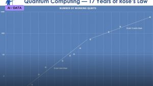 Quantum Advantage: Sycamore’s Contested Milestone
