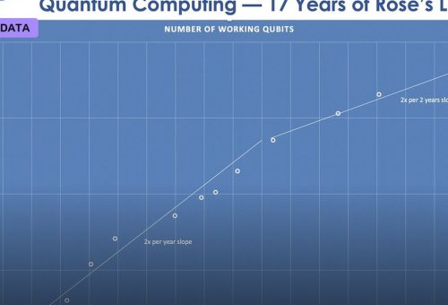 Quantum Advantage: Sycamore’s Contested Milestone