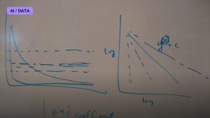 Power Laws: The Signature of Scale