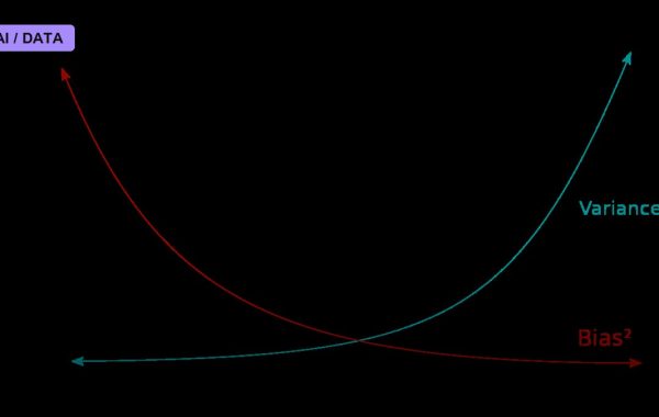 The Bias-Variance Tension at the Heart of Fitting